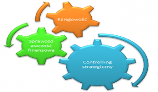 controlling