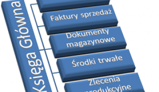 mksiegowa.pl accounting online in Poland