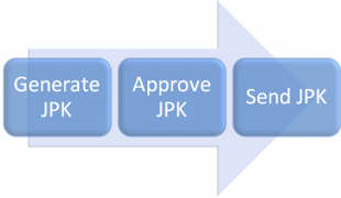 Send Standard Audit Files (JPK) to the Ministry of Finance