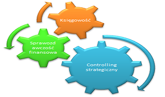controlling