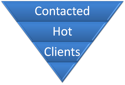 accounting Poland - CRM module