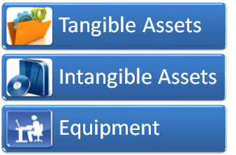 Fixed assets - accounting Poland