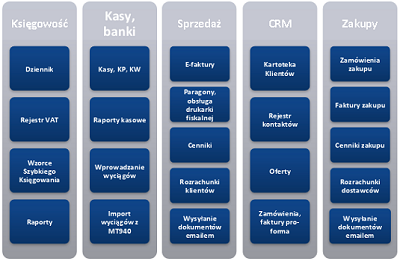 księgowość i magazyn