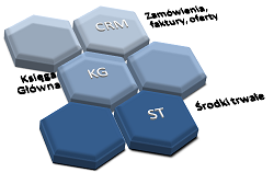 Nowa wersja programu - środki trwałe