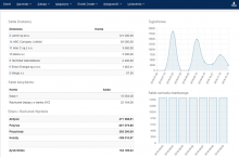 accounting online poland