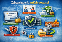 bezpieczeństwo systemu