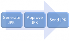 Send Standard Audit Files (JPK) to the Ministry of Finance