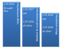standard audit file poland when