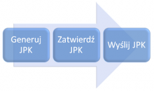 Wysyłanie plików JPK na serwer Ministerstwa Finansów