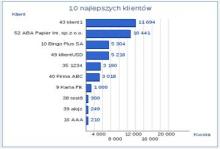 zestawienia-w-programie-mksiegowa